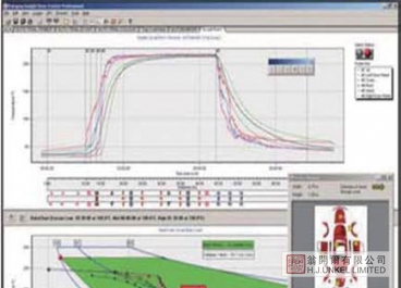Oven Tracker XL2 爐溫曲線測(cè)試系統(tǒng)圖片3