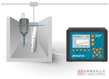 dresor EL/dresor EP Somonic電鍍速度測試儀圖片4