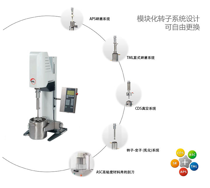 VMA 高速分散機(jī)可選分散系統(tǒng)