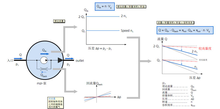 微量泵流量計(jì)算