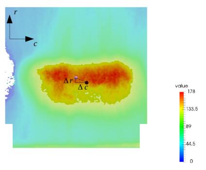 基板的幾何中心相對(duì)于RHCT的中心。