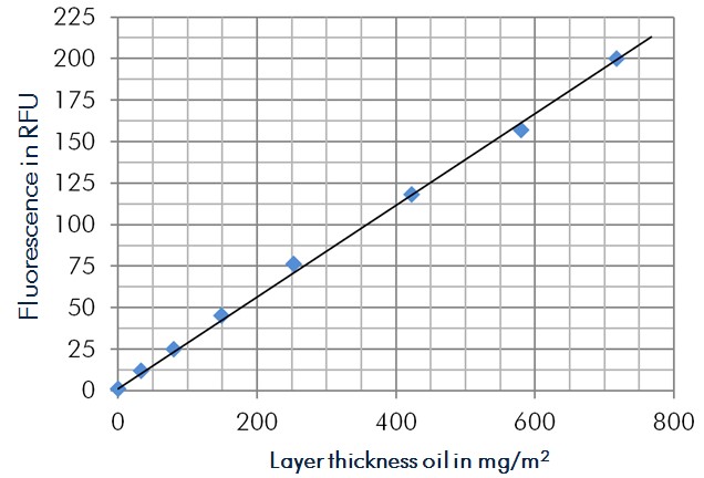 測(cè)試數(shù)據(jù)