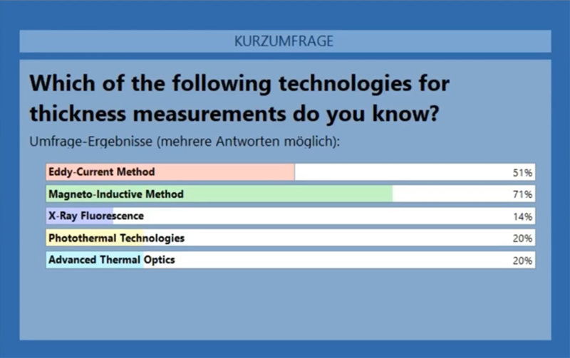 涂層測厚技術(shù)