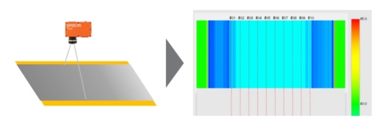 Specim高光譜相機(jī)檢測(cè)可視化涂層成分和顏色的不均勻性